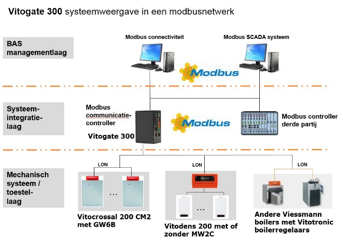 2660_Vitogate.jpg
